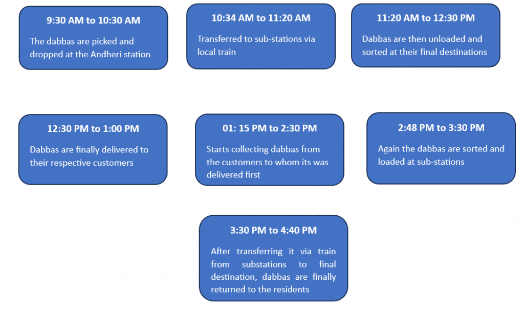 the whole business process model