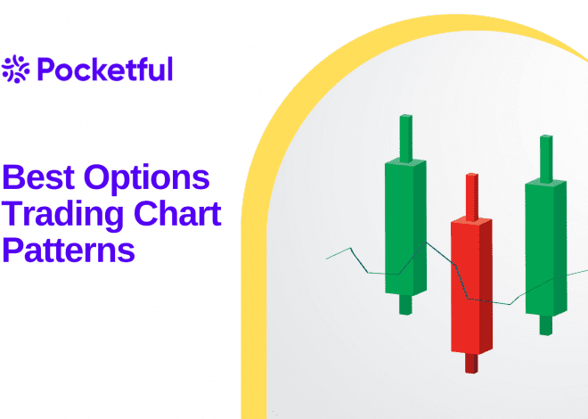 Best Options Trading Chart Patterns