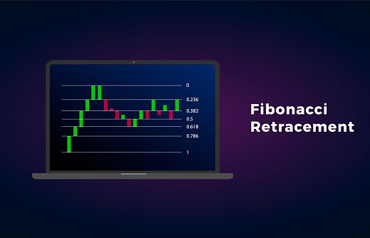 fibonacci retracemnet