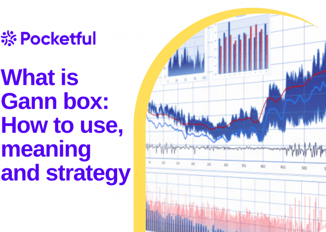 What is Gann box: How to use, meaning and strategy