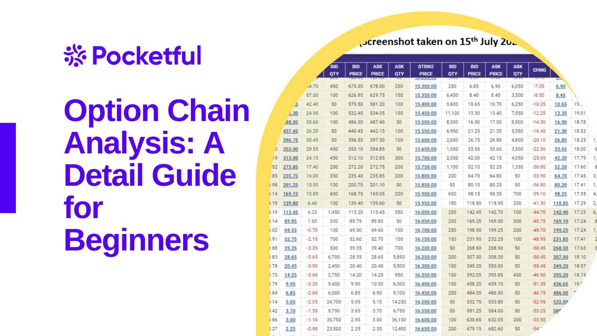 Option Chain Analysis: A Detail Guide for Beginners