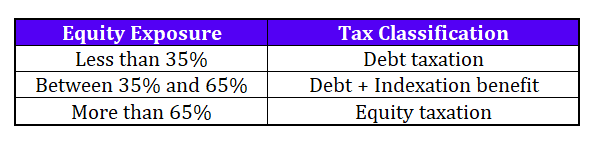 capital gains taxation