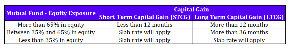 Holding period classification