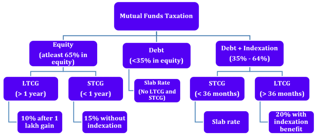 Mutual funds cheat sheet