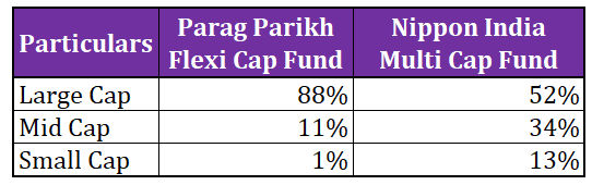 Parag Parikh flexi cap vs Nippon India multi cap