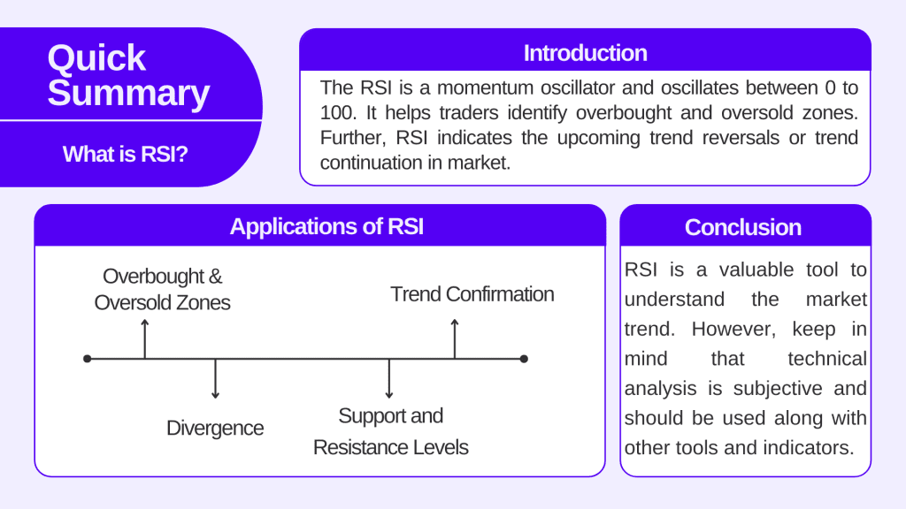 Summary of RSI