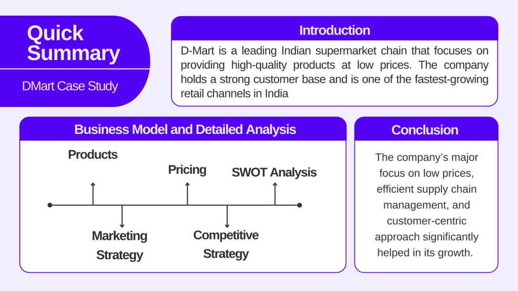 Dmart Case Study