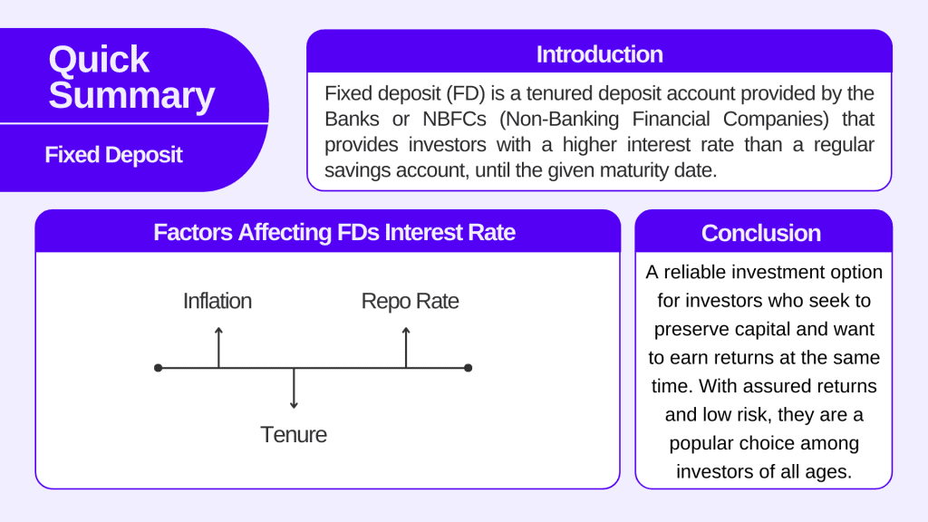 FDs Interest Rate