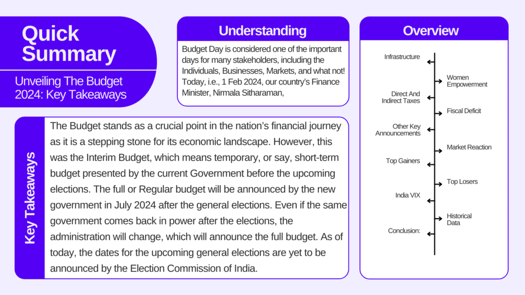 Budget 2024