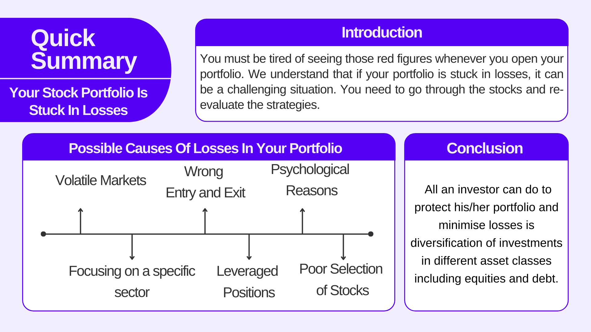 What Should You Do If Your Stock Portfolio Is Stuck In Losses