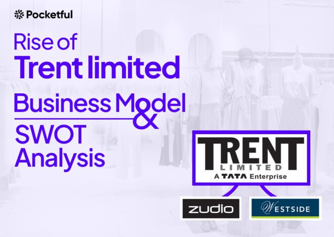 Case Study on Trent Limited: Financials, Business Model, Marketing Strategies, and SWOT Analysis