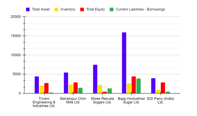 Financial Statement Analysis