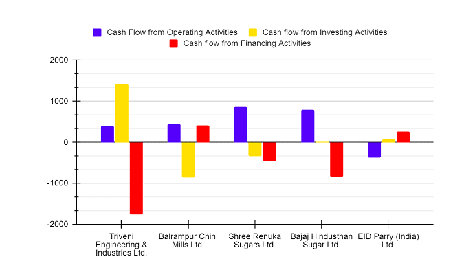 Cash flow analysis