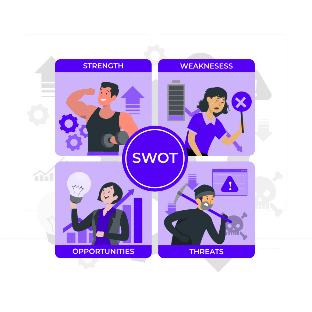 SWOT Analysis of Adani Enterprises