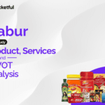 Dabur Case Study: Business Model and Swot Analysis