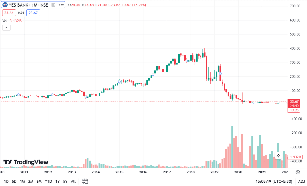 Dow Theory Sell Signal