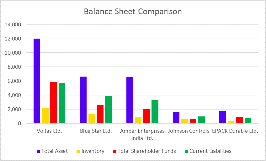 Financial Statement Analysis of Top AC Stocks in India