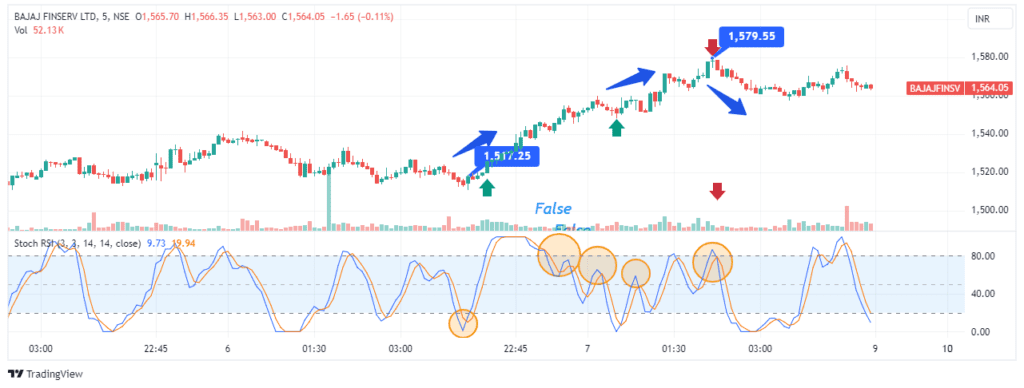 Scalping with Oscillators