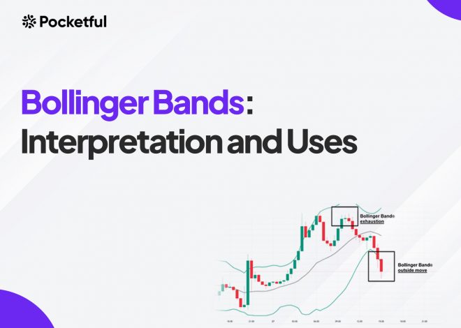 Bollinger Bands: Interpretation and Uses