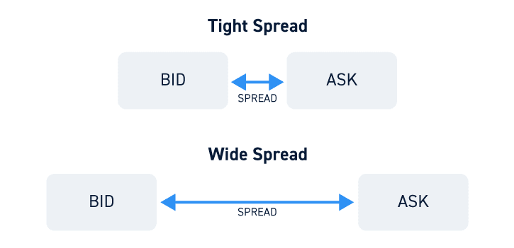 Calculation of Bid-Ask Spread