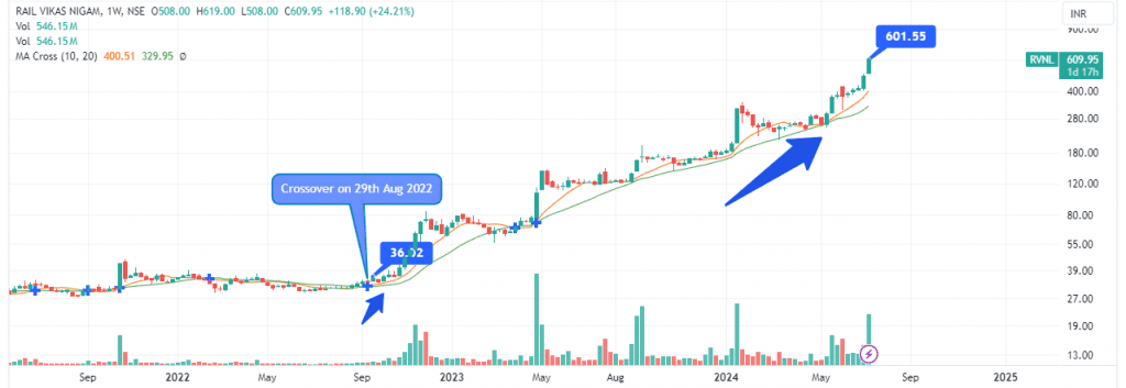 Example in Stock Trading