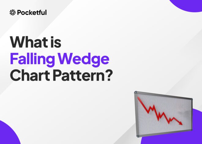 Falling Wedge Pattern: Meaning & Trading Features