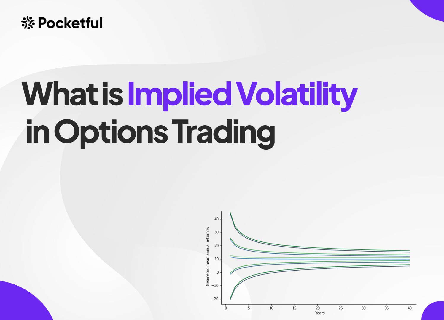 What is Implied Volatility in Options Trading