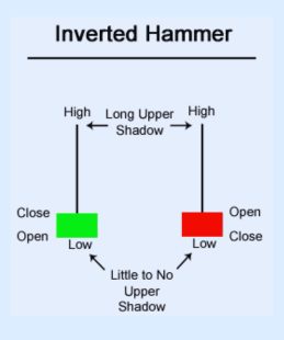 Inverted Hammer