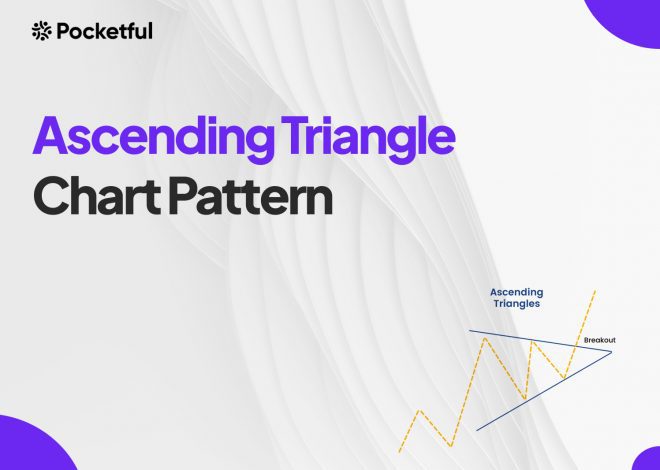 Ascending Triangle Chart Pattern