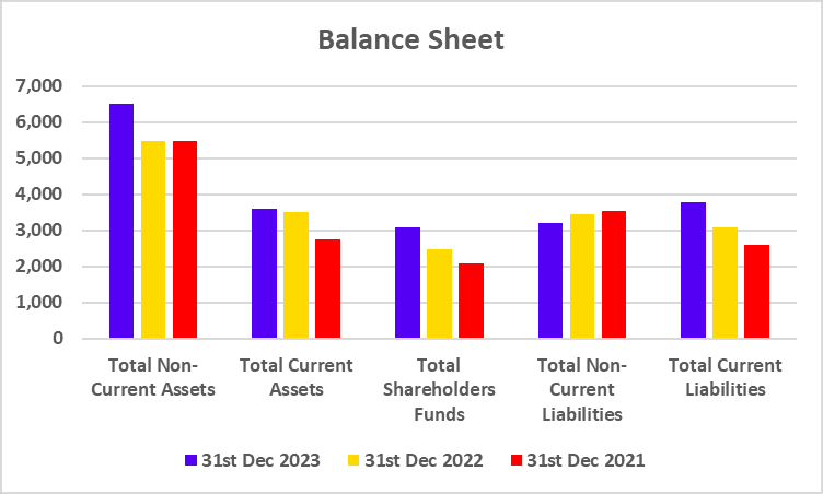 Balance Sheet of Nestle India Limited