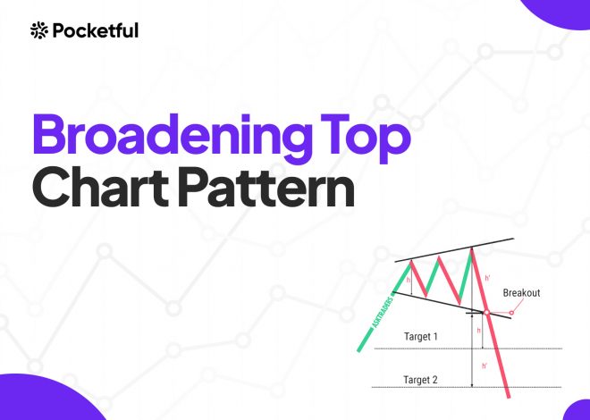 Broadening Top Chart Pattern