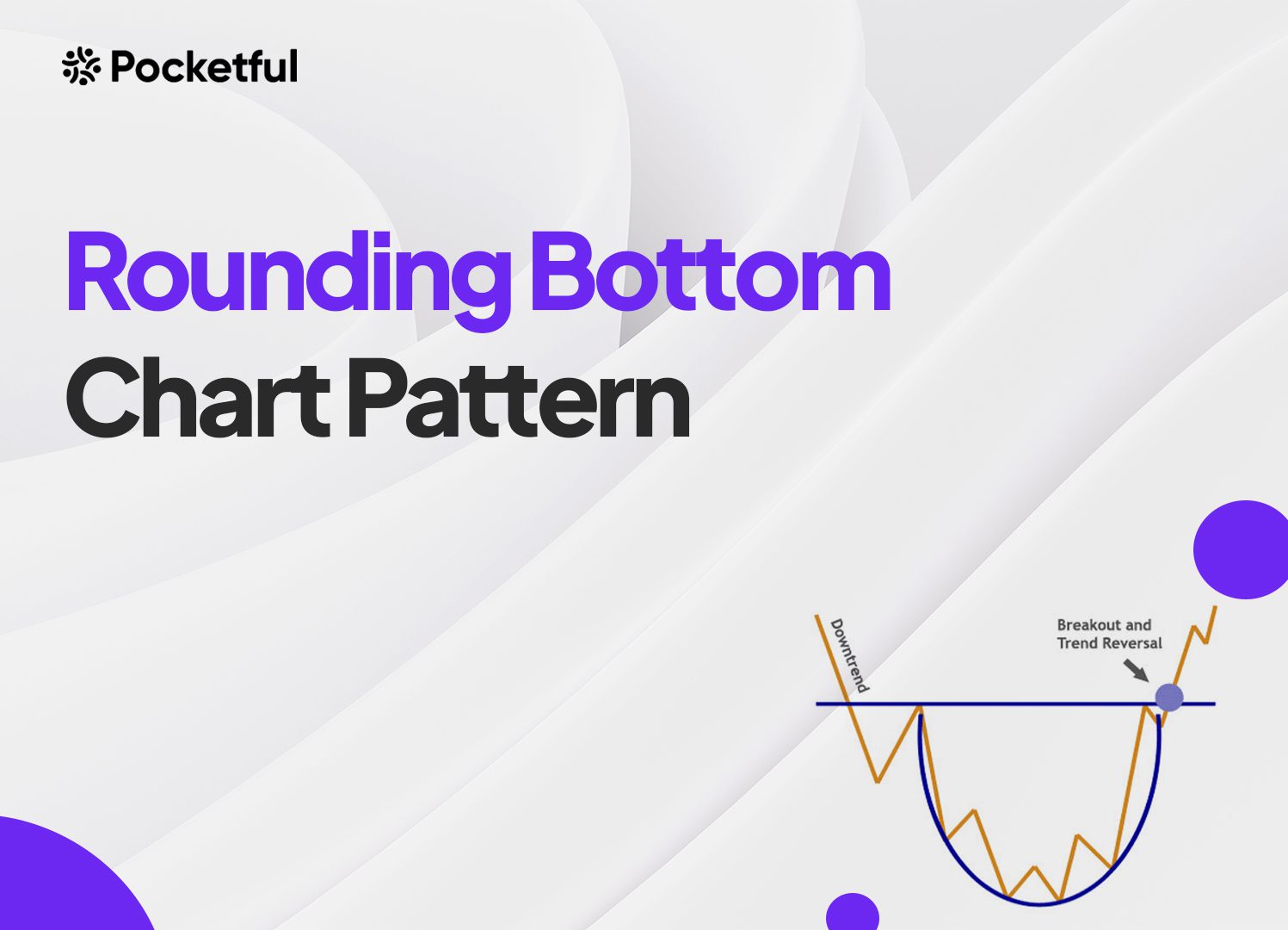 Rounding Bottom Chart Pattern