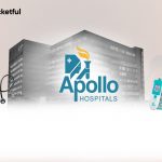 Apollo Hospitals Case Study : Business Model, Financial Statements, And SWOT Analysis