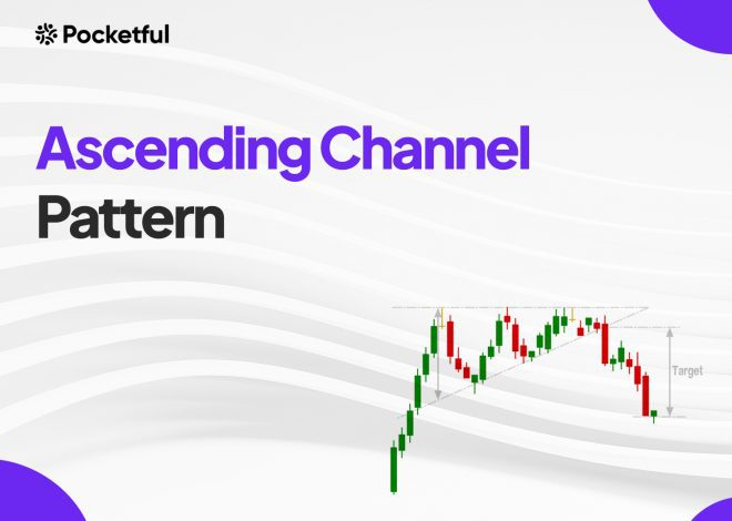 Ascending Channel Pattern