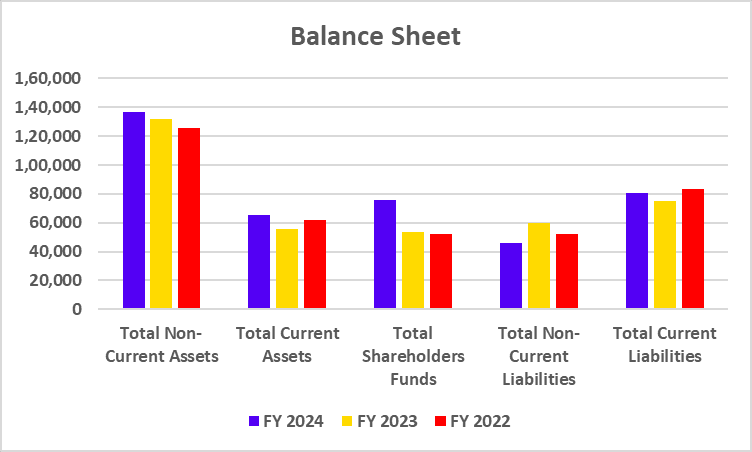 Balance sheet of Bharat Petroleum Corporation Ltd. 