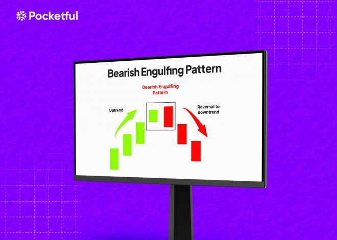 Bullish Engulfing Pattern