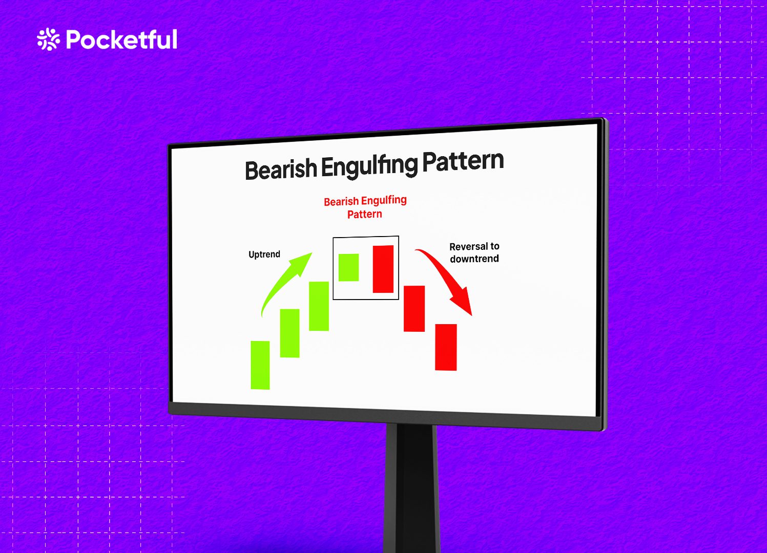 Bearish Engulfing Pattern