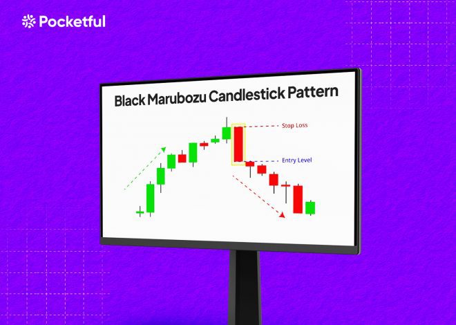 Black Marubozu Candlestick Pattern