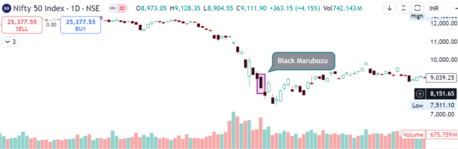 Black Marubozu in a downtrend