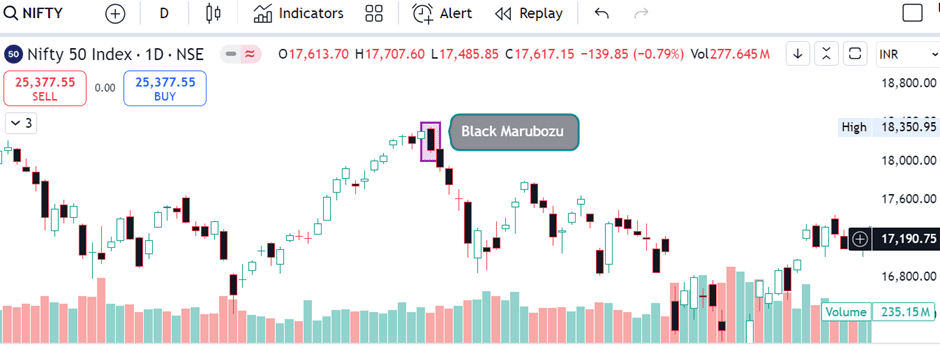 Black Marubozu in an Uptrend