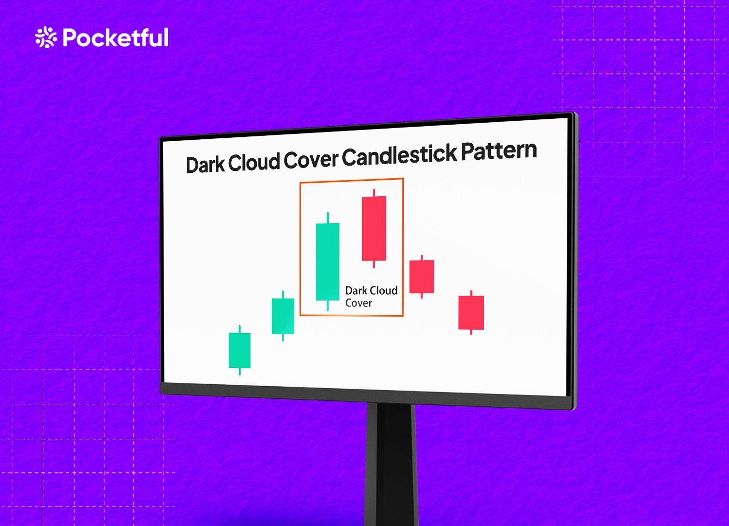 Dark Cloud Cover Candlestick Pattern