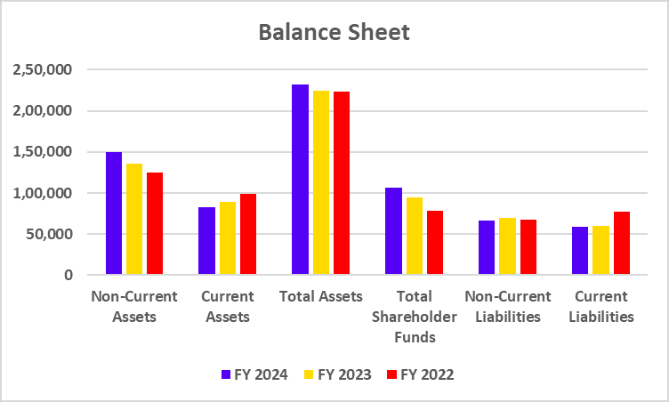 Hindalco Industries Balance Sheet