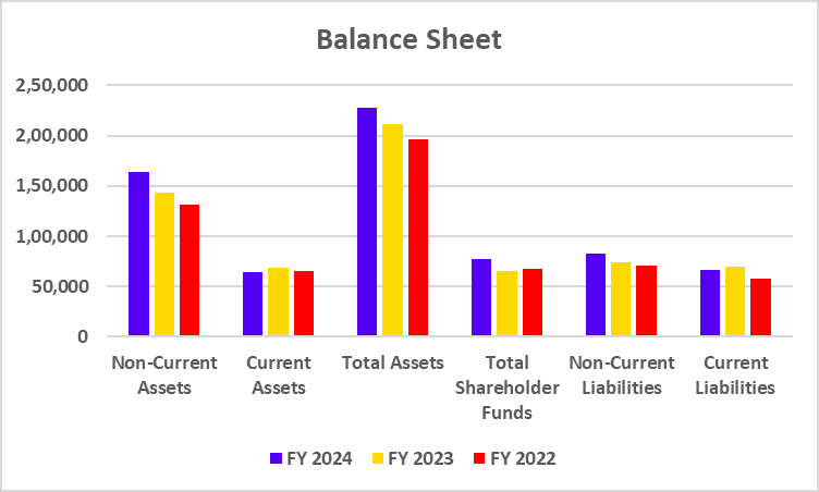 JSW Steel Balance Sheet