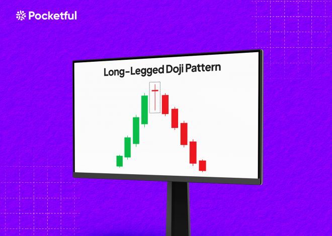 Long-Legged Doji Candlestick Pattern