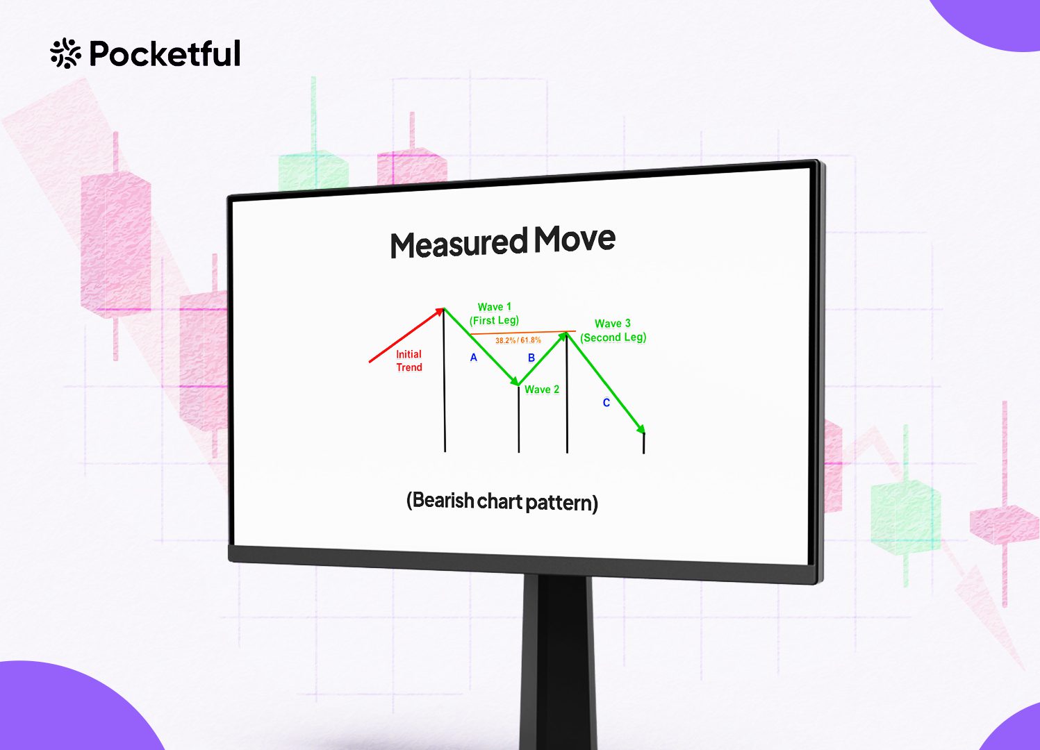 Measured Move – Bearish Chart Pattern