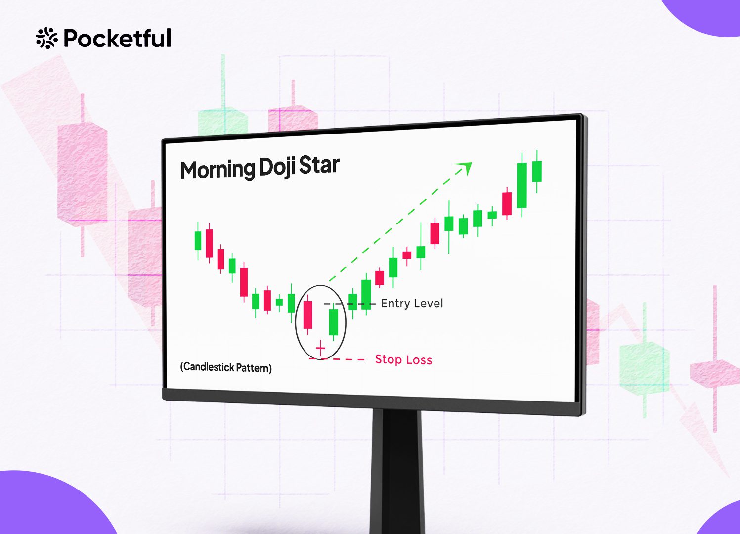 Morning Doji Star Candlestick Pattern