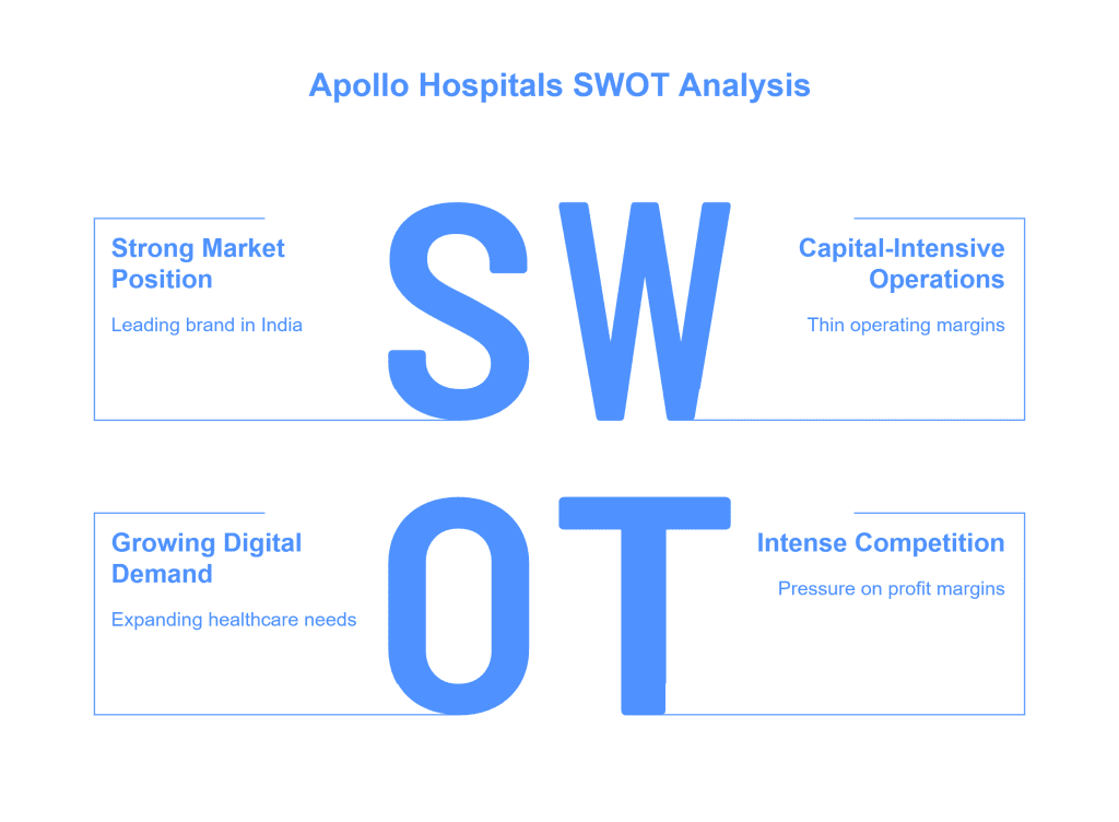 SWOT Analysis of Apollo Hospitals