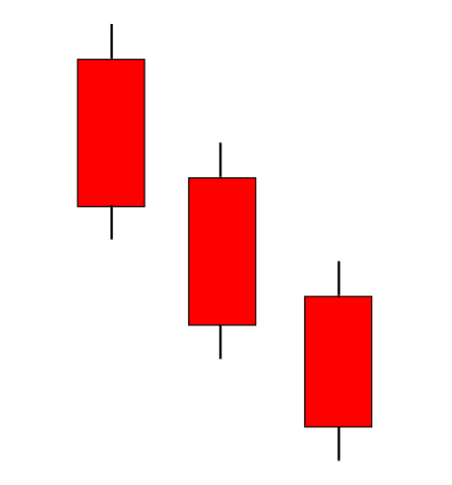 Three Black Crows chart pattern