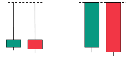 Tweezer Top Chart Pattern