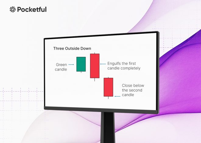 Three Outside Down Pattern